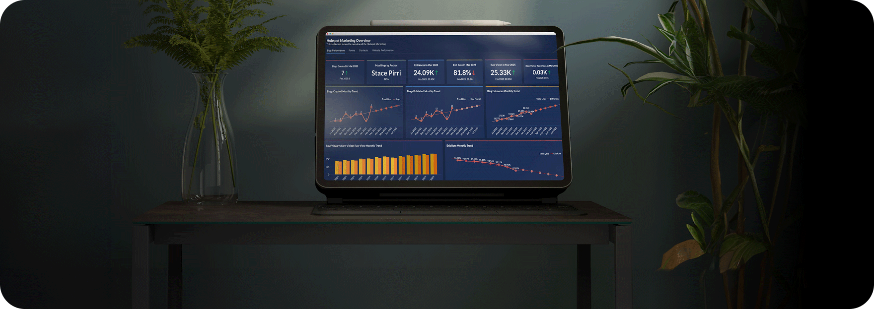 Business platform integration